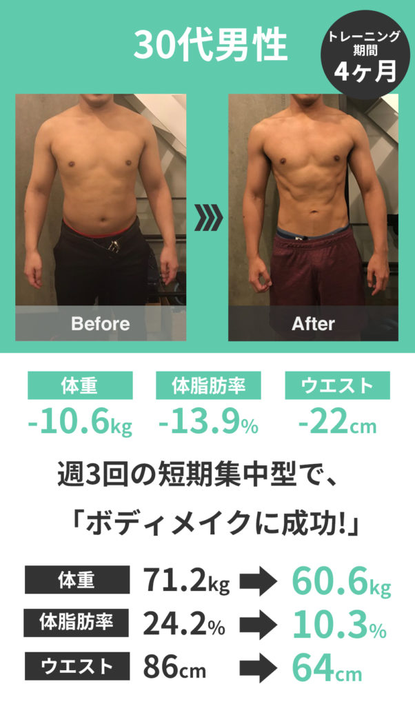 Shibuya Fitness Sharezでボディメイクに成功